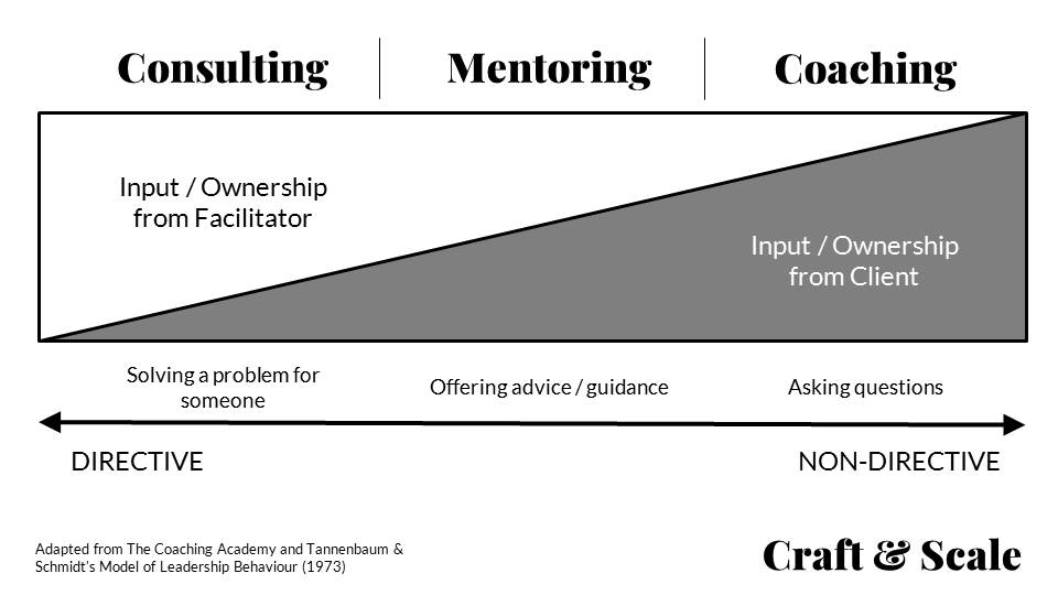 Consulting vs Mentoring vs Coaching